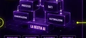 Costruzione del sistema modulare La Bestia