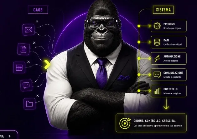 La Bestia — dal caos al sistema: gorilla con diagrammi CAOS e SISTEMA