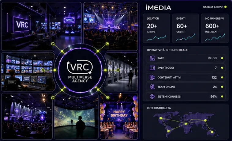 Dashboard VRC: location, eventi, metri quadri immersivi e operatività in tempo reale