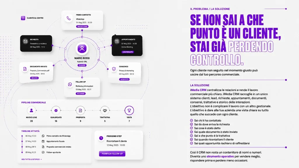 Vista iMedia CRM: cliente al centro, pipeline commerciale, timeline attività e prossimo step