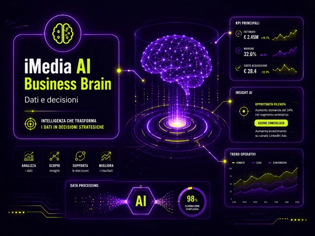 iMedia AI Business Brain — Dati e decisioni