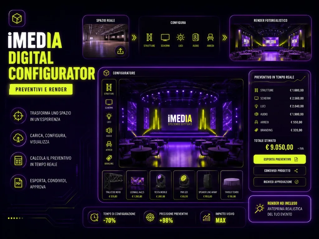 iMedia Digital Configurator — Preventivi e render