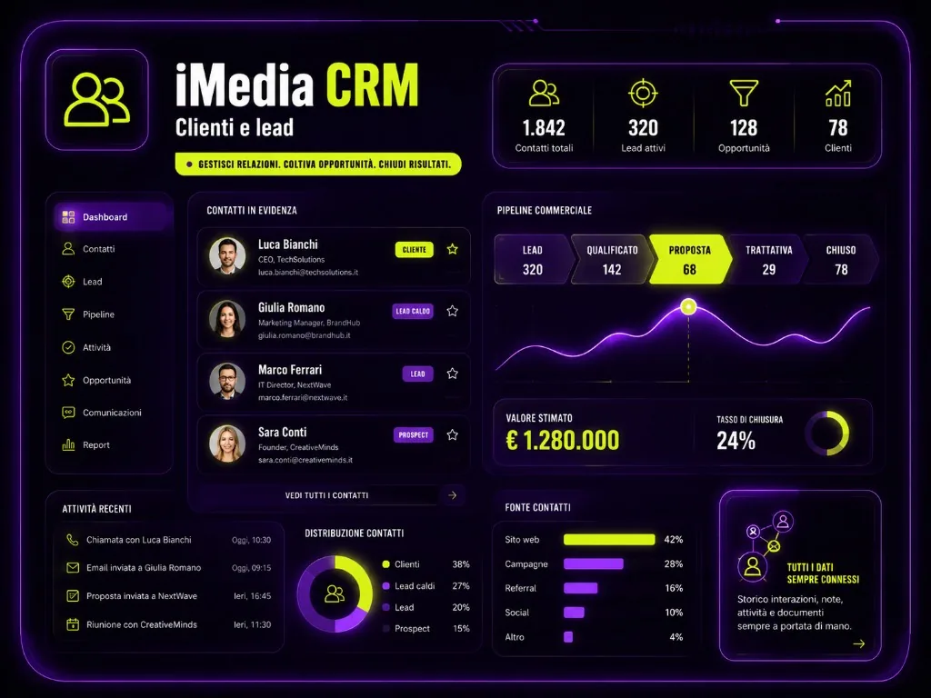 iMedia CRM — Clienti e lead